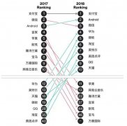 {飺O(png)˼ʧ@Щa(chn)ƷƸ?ch)ϲ?i)